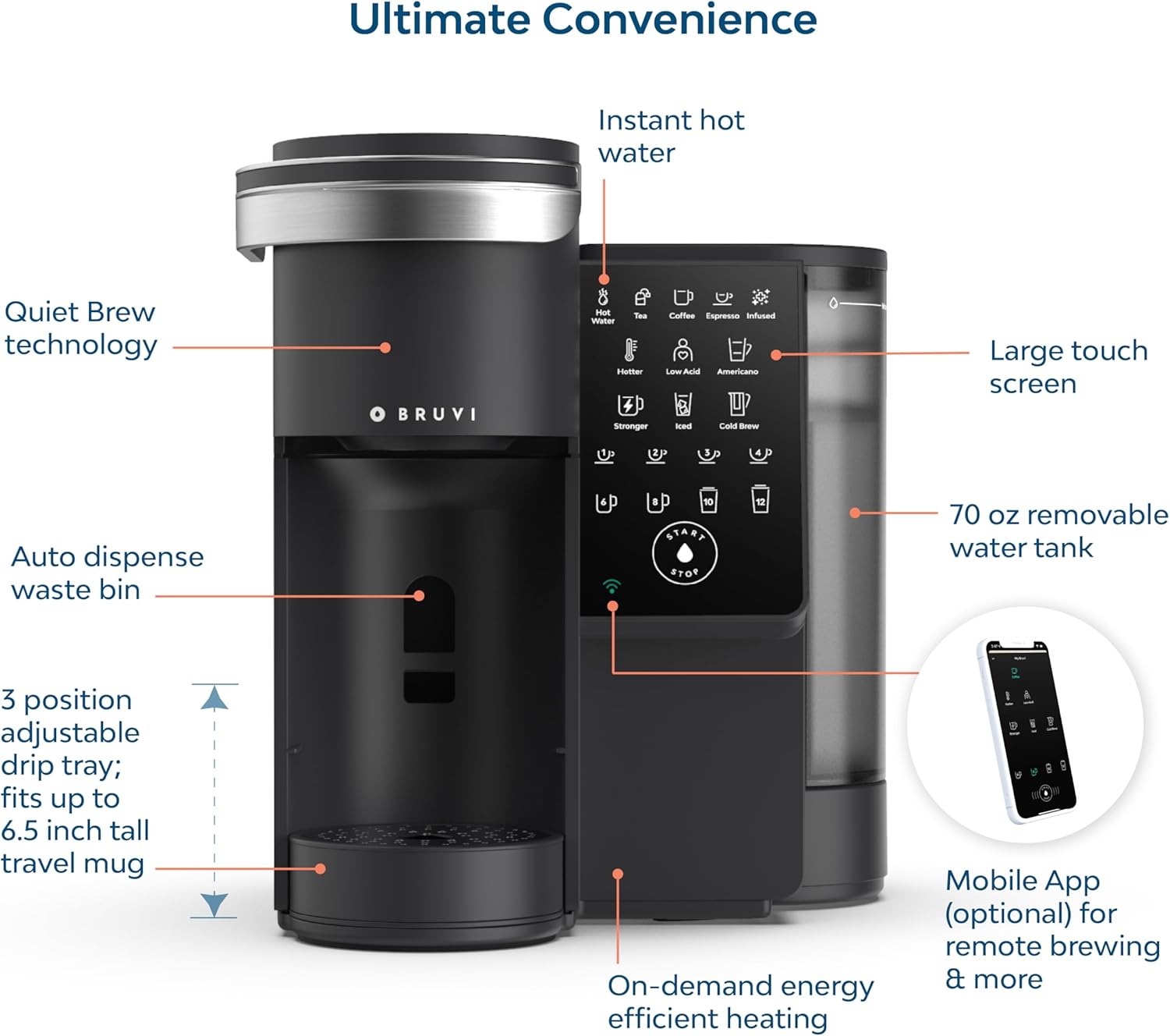 Einzelportionen-Kaffeemaschine – Coffee Plus Tea Bewertung und Preis